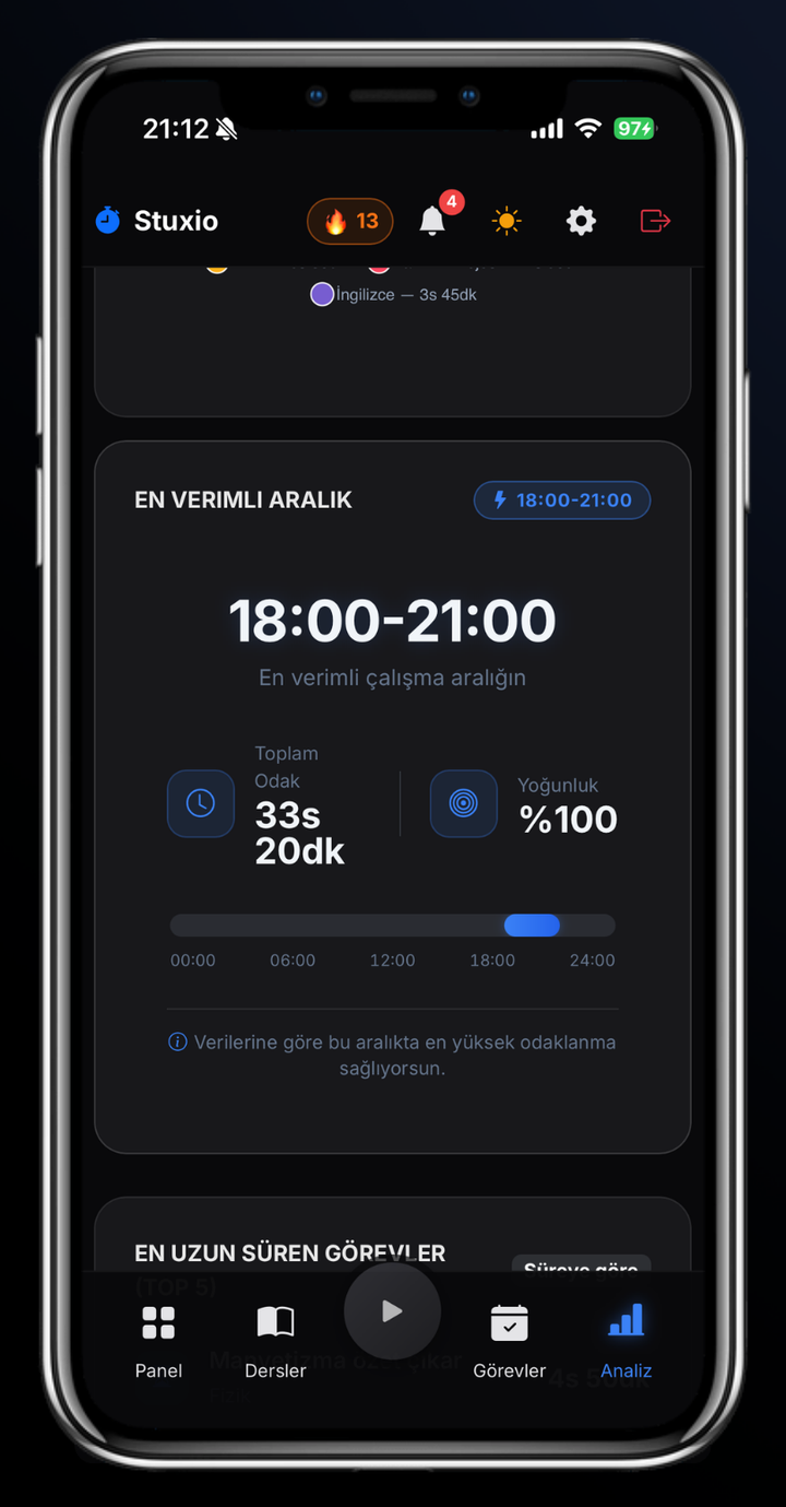 En verimli aralık kartı: 18:00-21:00 arası, toplam odak süresi ve yoğunluk oranı
