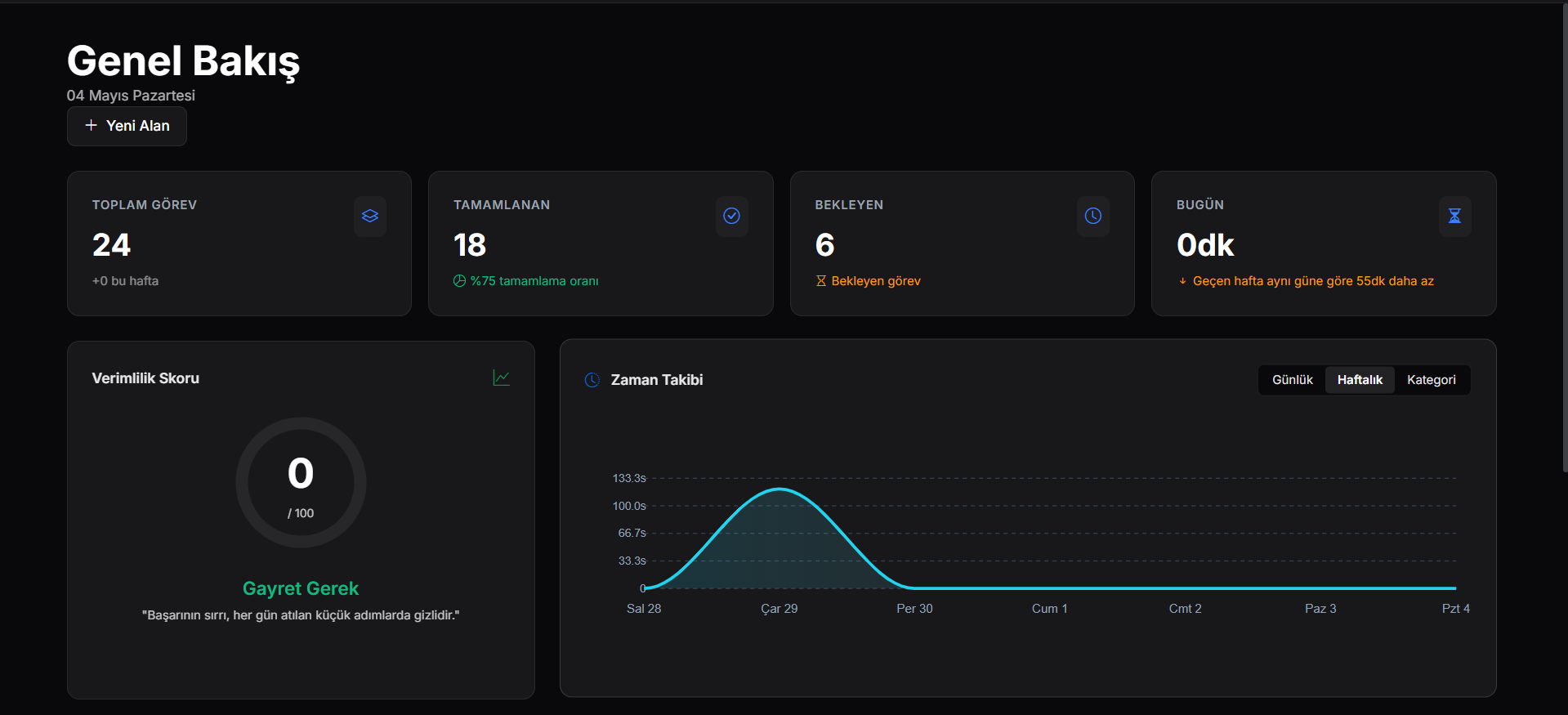 StudyTime dashboard görünümü
